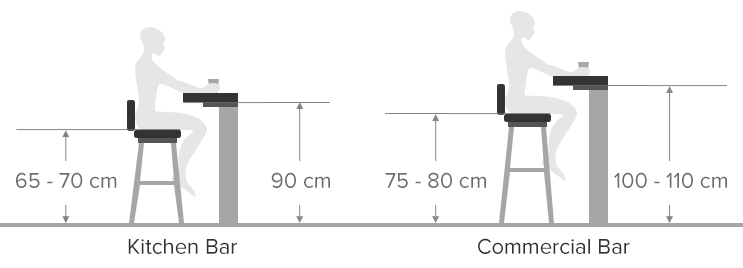 Diagram Demonstrating the Height Difference Between Kitchen and Commercial Bar
