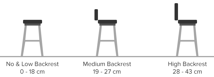 Diagram Showing the Difference Between Low, Medium and High Backrest Bar Stools