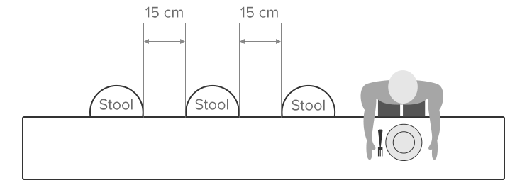 Diagram Demonstrating the Correct Way to Space Bar Stools