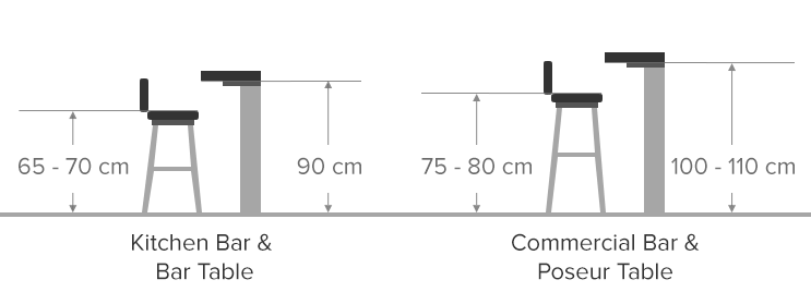 Diagram Illustrating the Difference Between Bar Table Heights