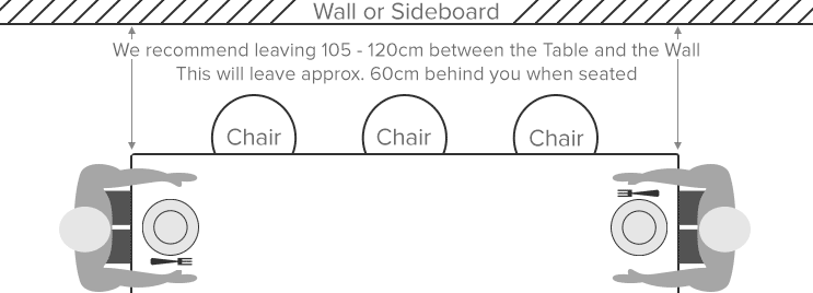 Diagram Illustrating Dining Chair to Wall Spacing