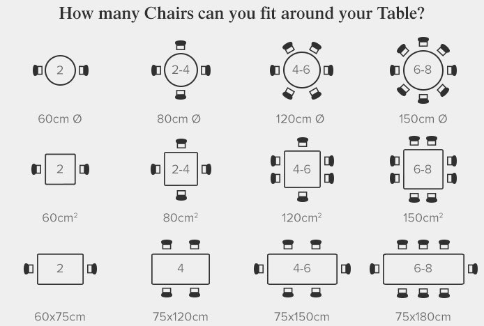 Diagram Showing Chair To Table Ratio