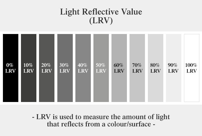 Light Reflective Value Greyscale Chart