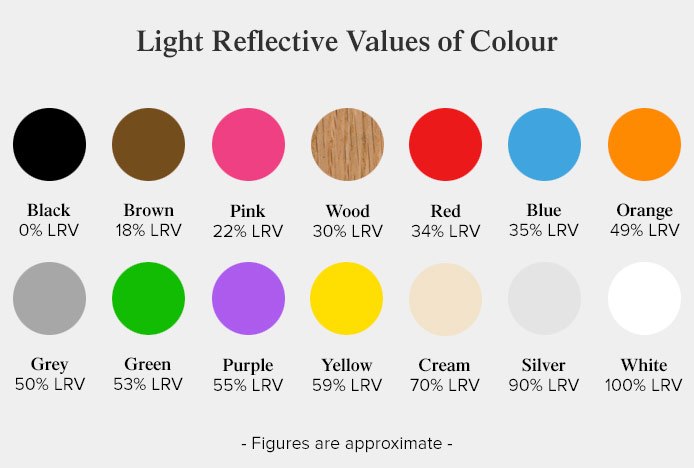 Light Reflective Value Colour Chart