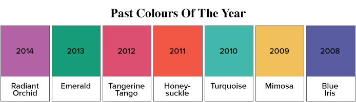 Past Pantone Colours Of The Year