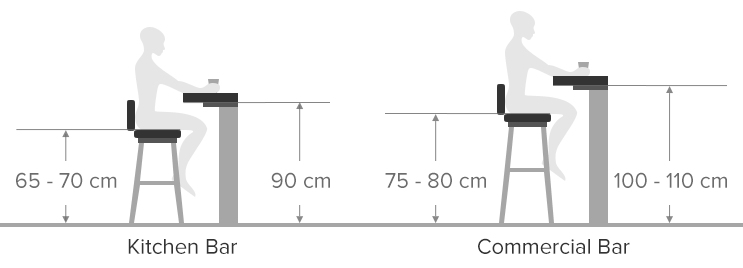 bar stool seat height diagram